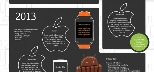 Android vs. Android - Lollipop im Design Vergleich mit Gingerbread